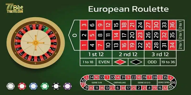 vòng quay roulette 77bet